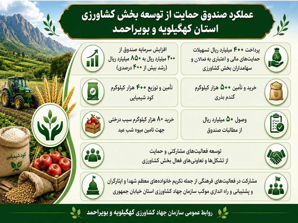 صندوق توسعه 1404 
